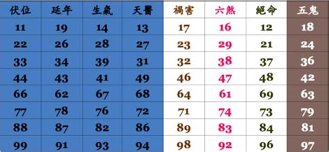 電話號碼查詢 吉凶|號碼測吉凶，號碼吉凶查詢，號碼吉凶測試，測號碼吉凶，號碼五。